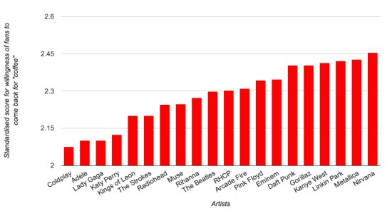 dating site usernames for women